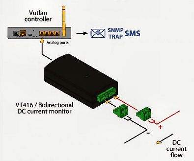 VT416 Bidirectional DC current sensor